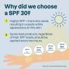 Bundle of ATTITUDE Mineral Sunscreen Face and Body Stick for Sensitive Skin, SPF 30, EWG Verified, Plastic-Free, Broad Spectrum UVA/UVB Protection with Zinc Oxide, Vegan, Unscented